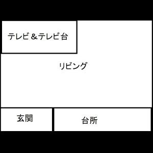 昔不思議な体験したからピンと来るとこがあったら教えてくれ